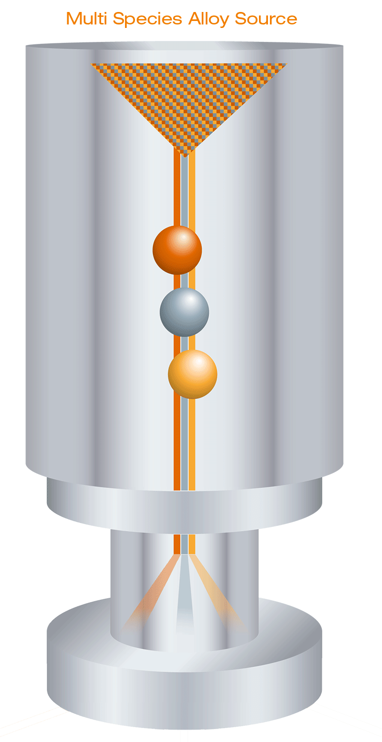 Illustration of a Raith FIB column with Multi Species ion source