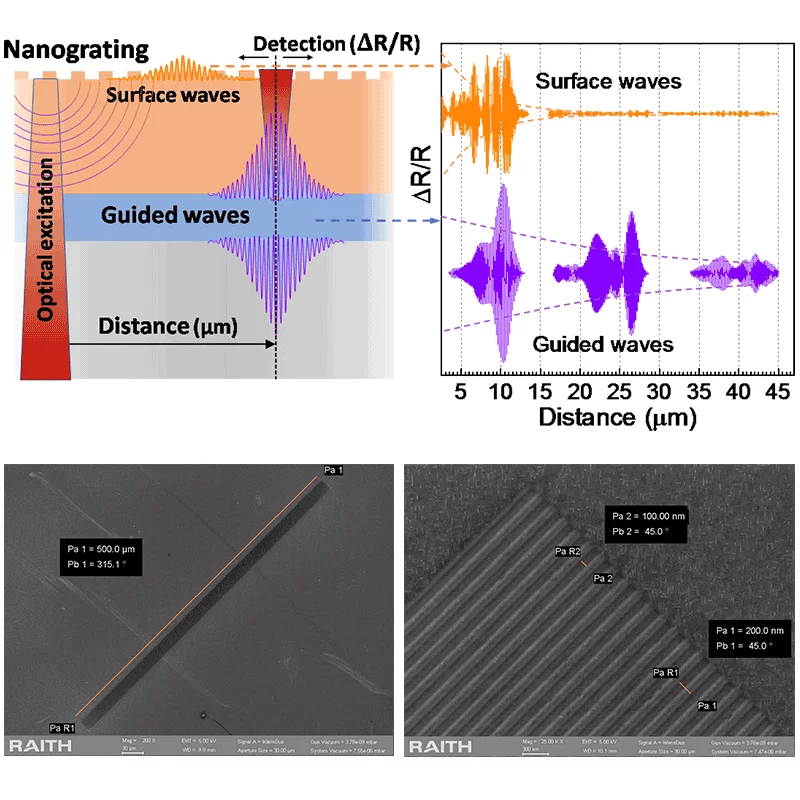 Schematic presentation of anaoscale antenna for protected hypersound with SEM images